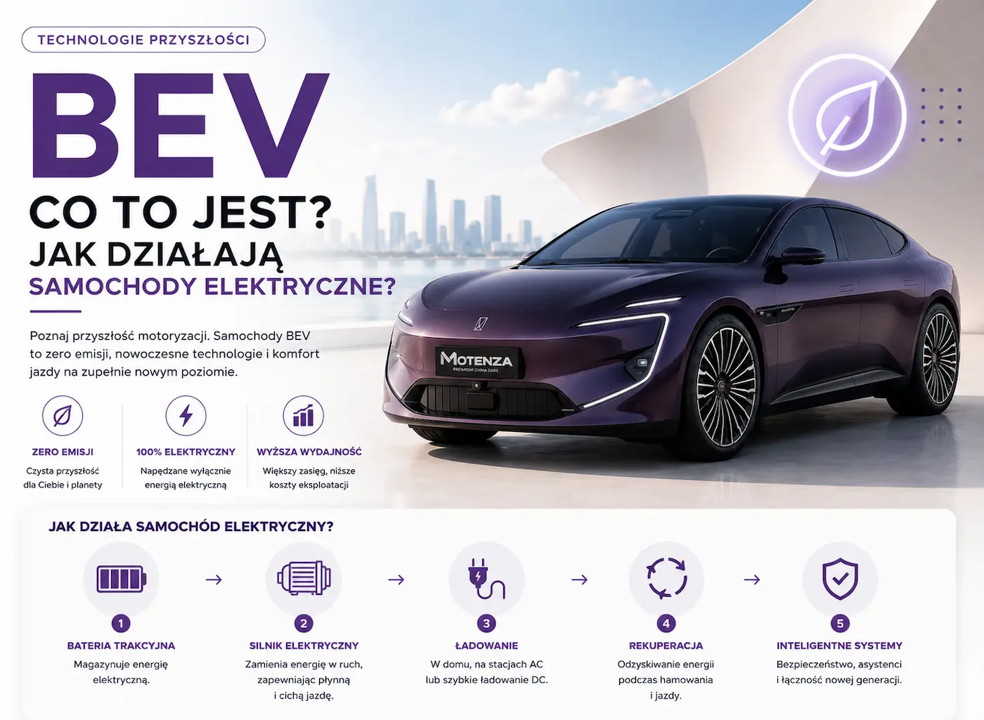 BEV co to jest? Jak działa samochód elektryczny